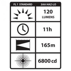 Linterna frontal STREAMLIGHT®.ATEX.61250