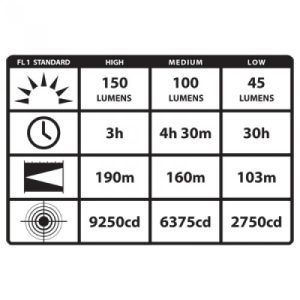 Linterna frontal STREAMLIGHT®.Argo LED «C4».61303