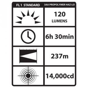 3AA ProPolymer® HAZ-LO®.68722