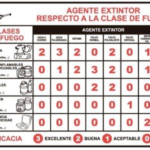 Cartel PCI agente extintor.C-002