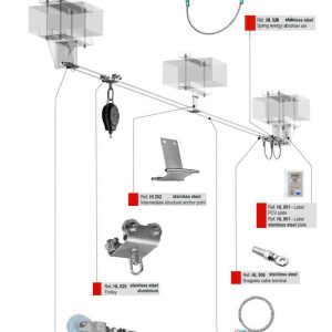 Sistema deslizante de doble cable PROLINER.DESDE: